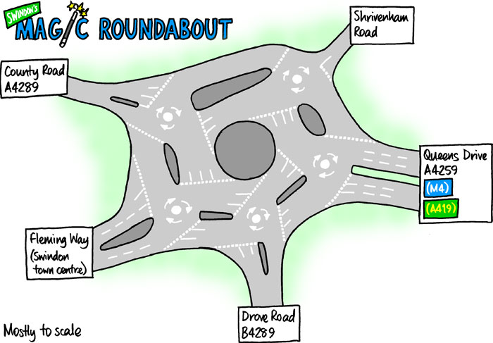Plan of the Magic Roundabout. Wand shown actual size