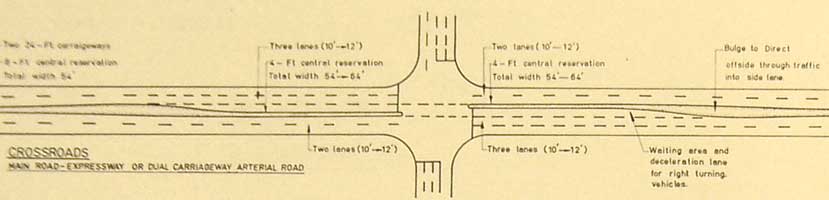 Diagram of crossroads layout on expressway or arterial road